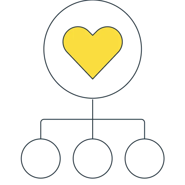 Wellbeing network graphic